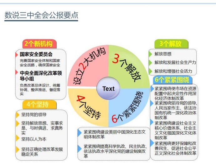 图解三中全会的介绍