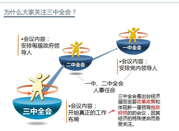 图解三中全会的介绍