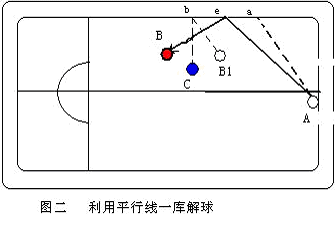 打台球的技巧与方法