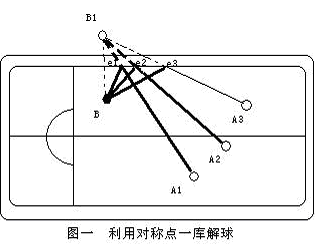 打台球的技巧与方法