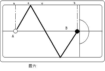 打台球的技巧与方法