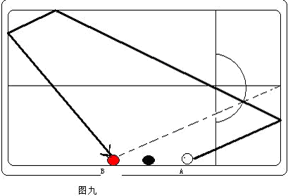打台球的技巧与方法