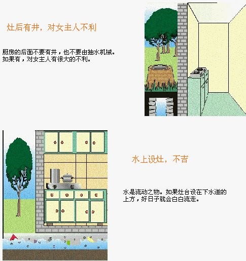 建筑风水学图解16