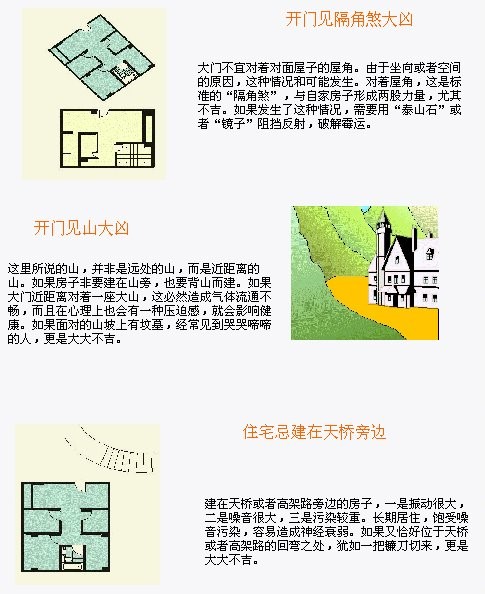 建筑风水学图解13