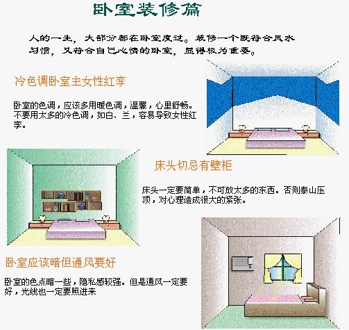 建筑风水学图解8