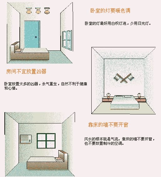 建筑风水学图解10