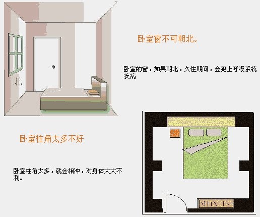 建筑室内风水学图解