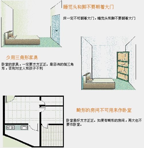 建筑风水学图解12