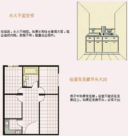 房屋风水学