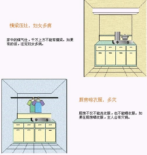 建筑风水学图解17