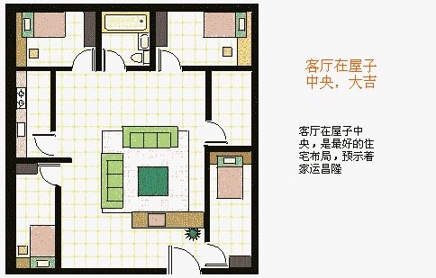 建筑风水学图解