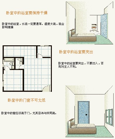 建筑风水学图解9