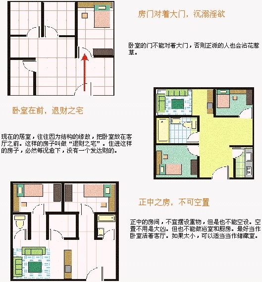 建筑风水学图解