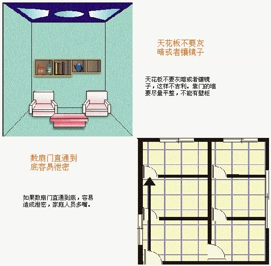 建筑风水学图解15