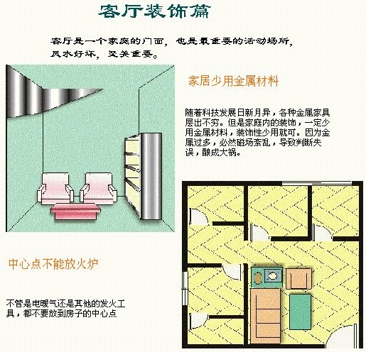 建筑风水学图解14