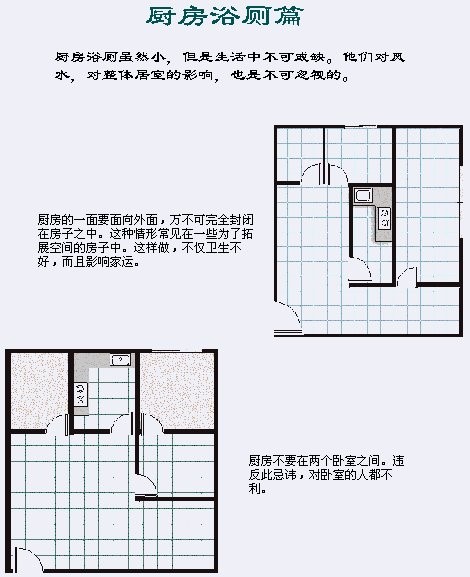 建筑风水学图解7