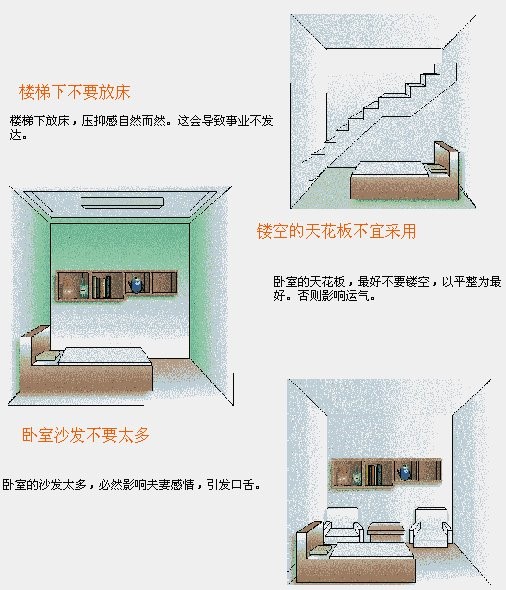 建筑风水学图解11