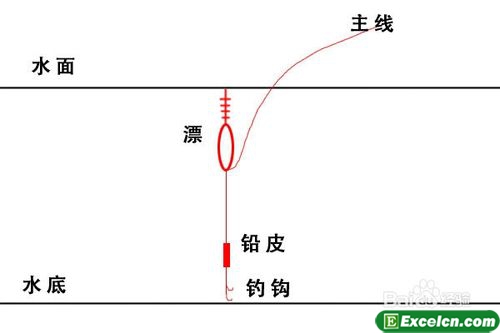 鱼漂的调法图解