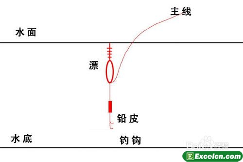 鱼漂的调法图解