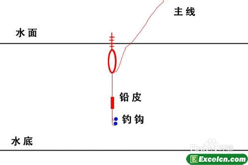 鱼漂的调法图解