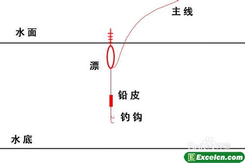 鱼漂的调法图解