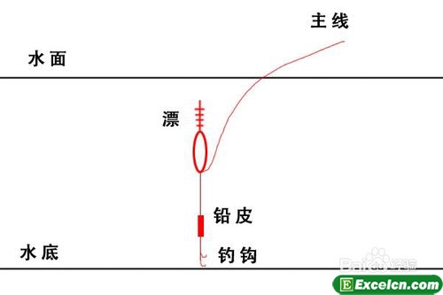 鱼漂的调法图解