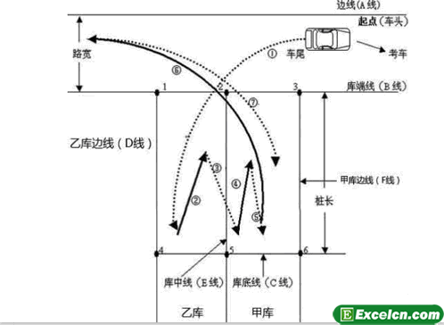 倒桩移库技巧图解