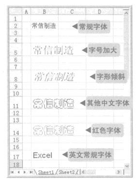 excel表格设置字体格式化