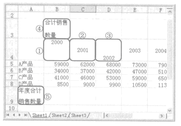 Excel的排列对齐方式