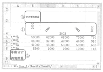 Excel的排列对齐方式