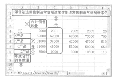 excel的水平对齐方式