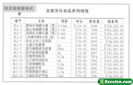 设置excel表格的边框和底纹