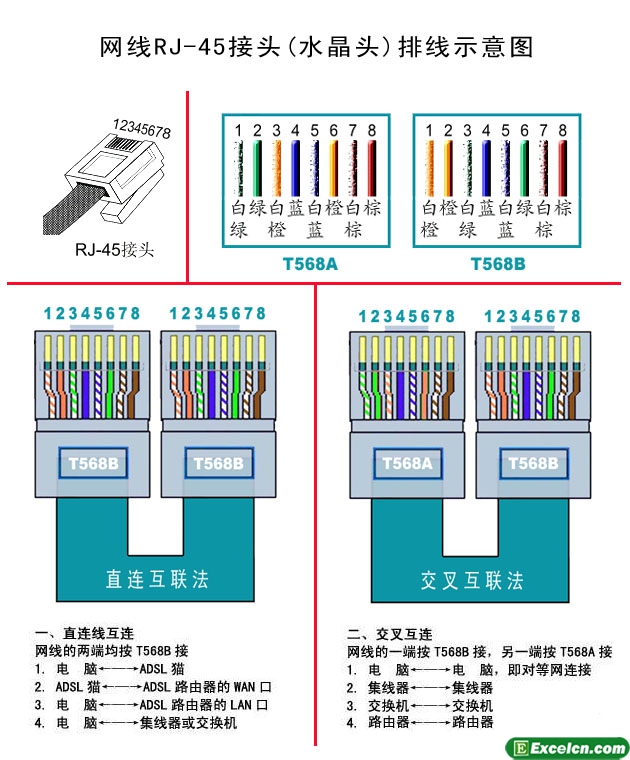 网线接法图解