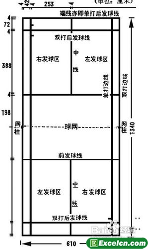 羽毛球规则图解完整版