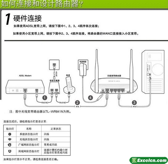 路由器安装图解