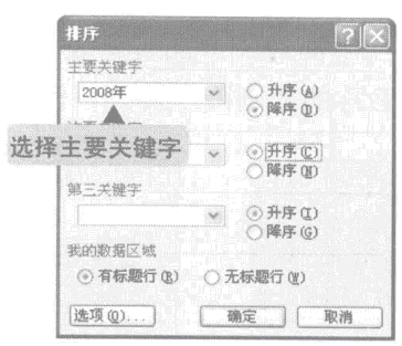 excel排序主要关键字