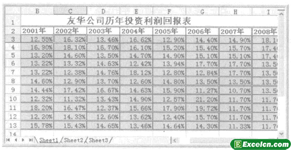 excel数据的高级排序功能