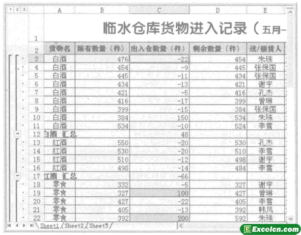 excel分类汇总效果