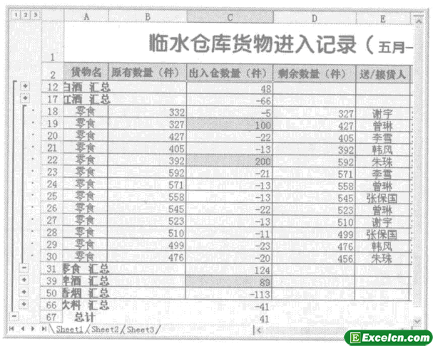 excel货物管理工作表