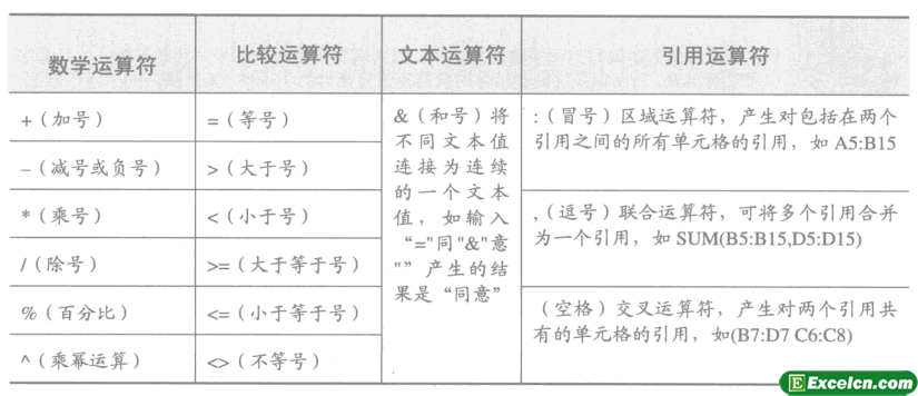 excel中常用的运算符