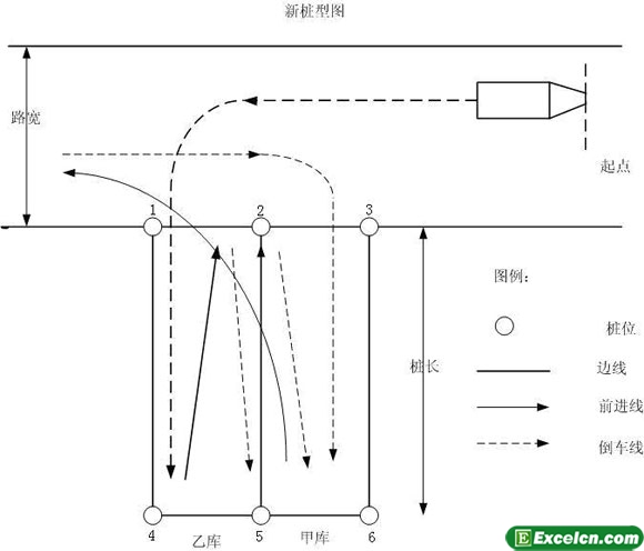 倒库移库技巧图解教程