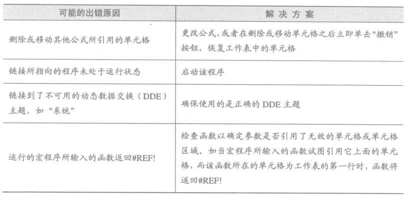 引用无效的#REF!错误