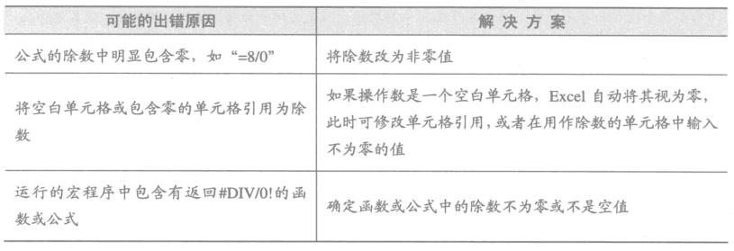 #DIV/0!错误——是否使用了0作除数