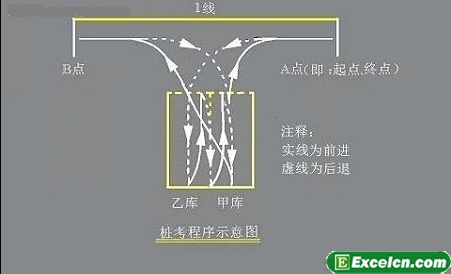 c1倒桩移库图解线路图