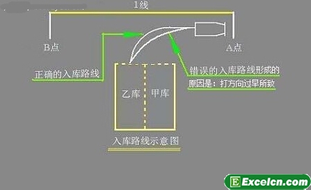 c1倒桩移库技巧常见的错误