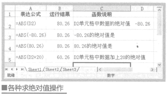 使用ABS函数将该数据的绝对值返回