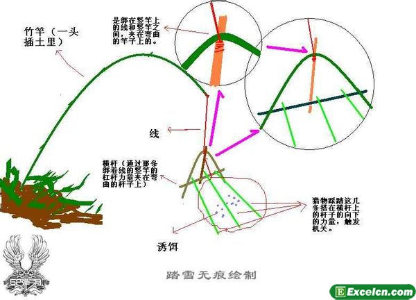 吊脚套的制作图解