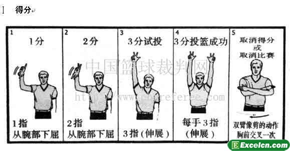 篮球犯规动作图解