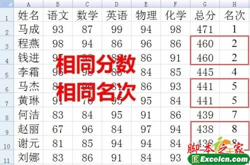 使用excel统计学生成绩让相同学生分数名次相同2