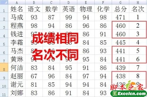 使用excel统计学生成绩让相同学生分数名次相同